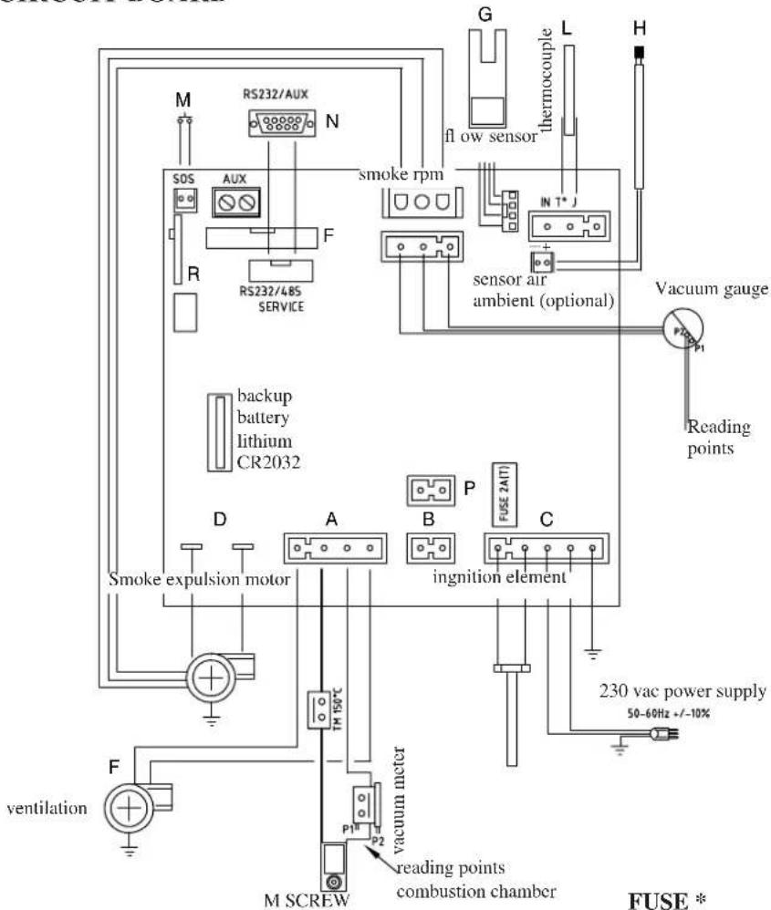 EDILKAMIN MYA ECO - • ELECTRONIC CIRCUIT BOARD - 1