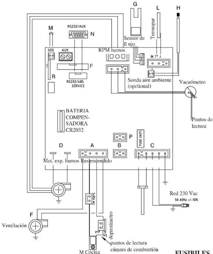 EDILKAMIN MYA ECO - • FICHA ELECTRÓNICA - 1