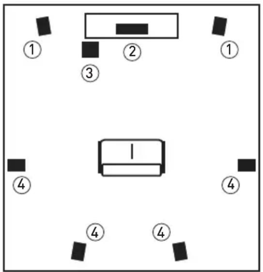 TRIANGLE Celius 902 - Pour le placement de vos enceintes, veillez à respecter les règles suivantes : - 2