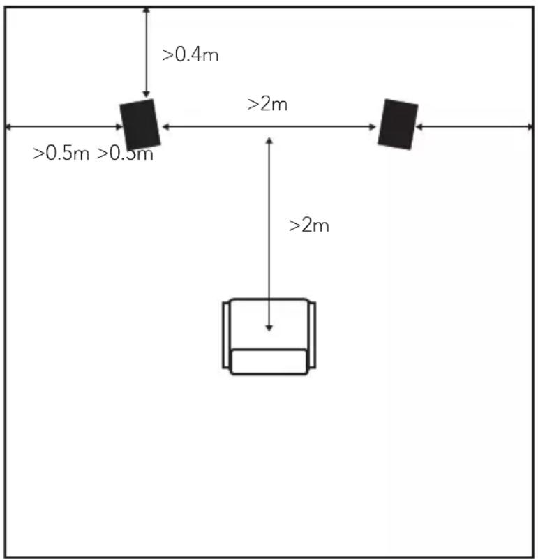 TRIANGLE Celius 902 - When positioning your loudspeakers, apply the following rules : - 1