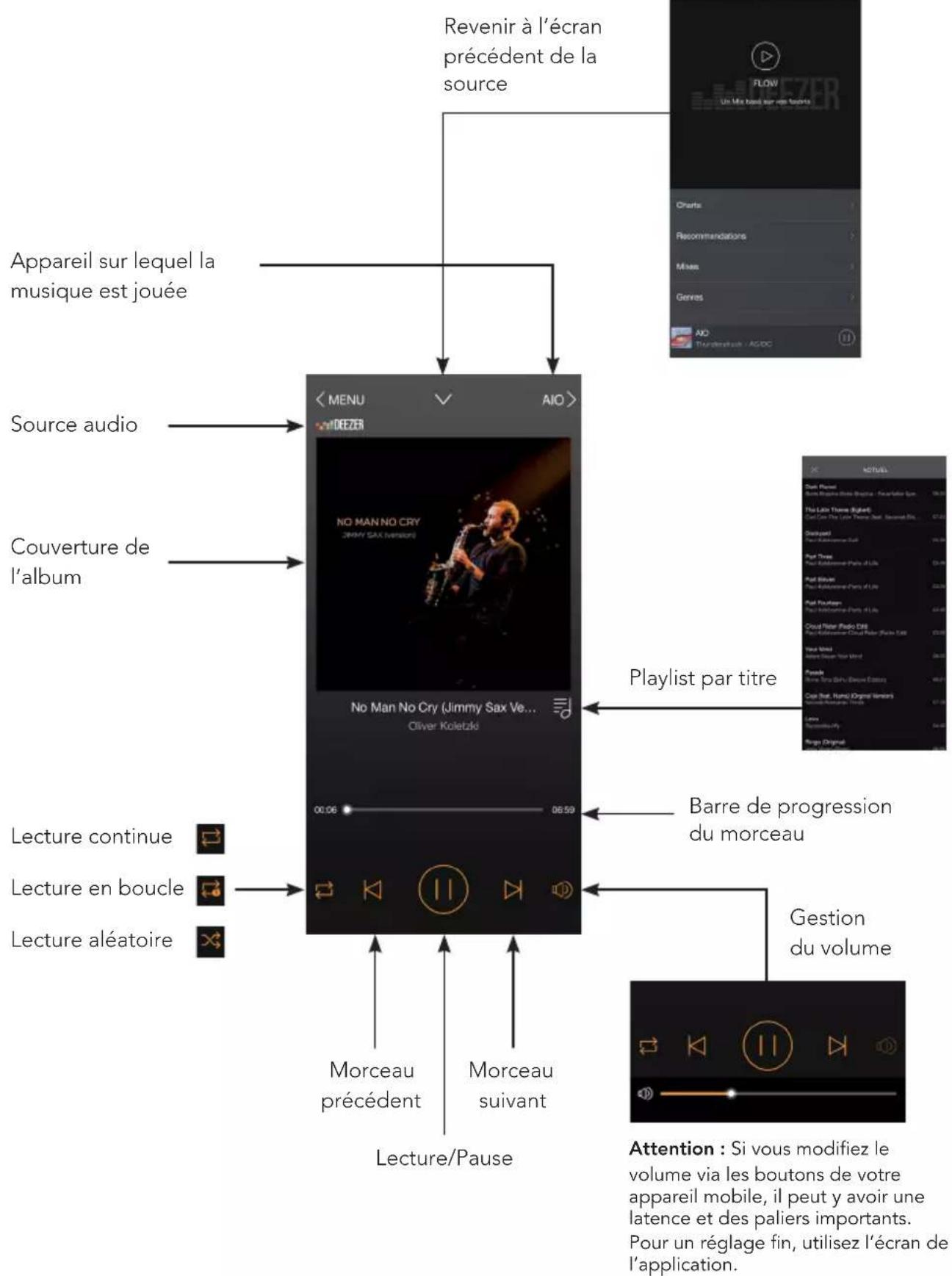 TRIANGLE AIO Pro A50 - PRÉSENTATION DE L'APPLICATION - 4