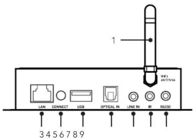TRIANGLE AIO Pro A50 - DEVICE DESCRIPTION - 1