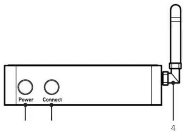 TRIANGLE AIO C - DESCRIPTIF DE L'APPAREIL - 2