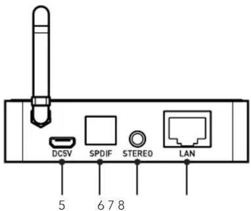 TRIANGLE AIO C - DEVICE DESCRIPTION - 3