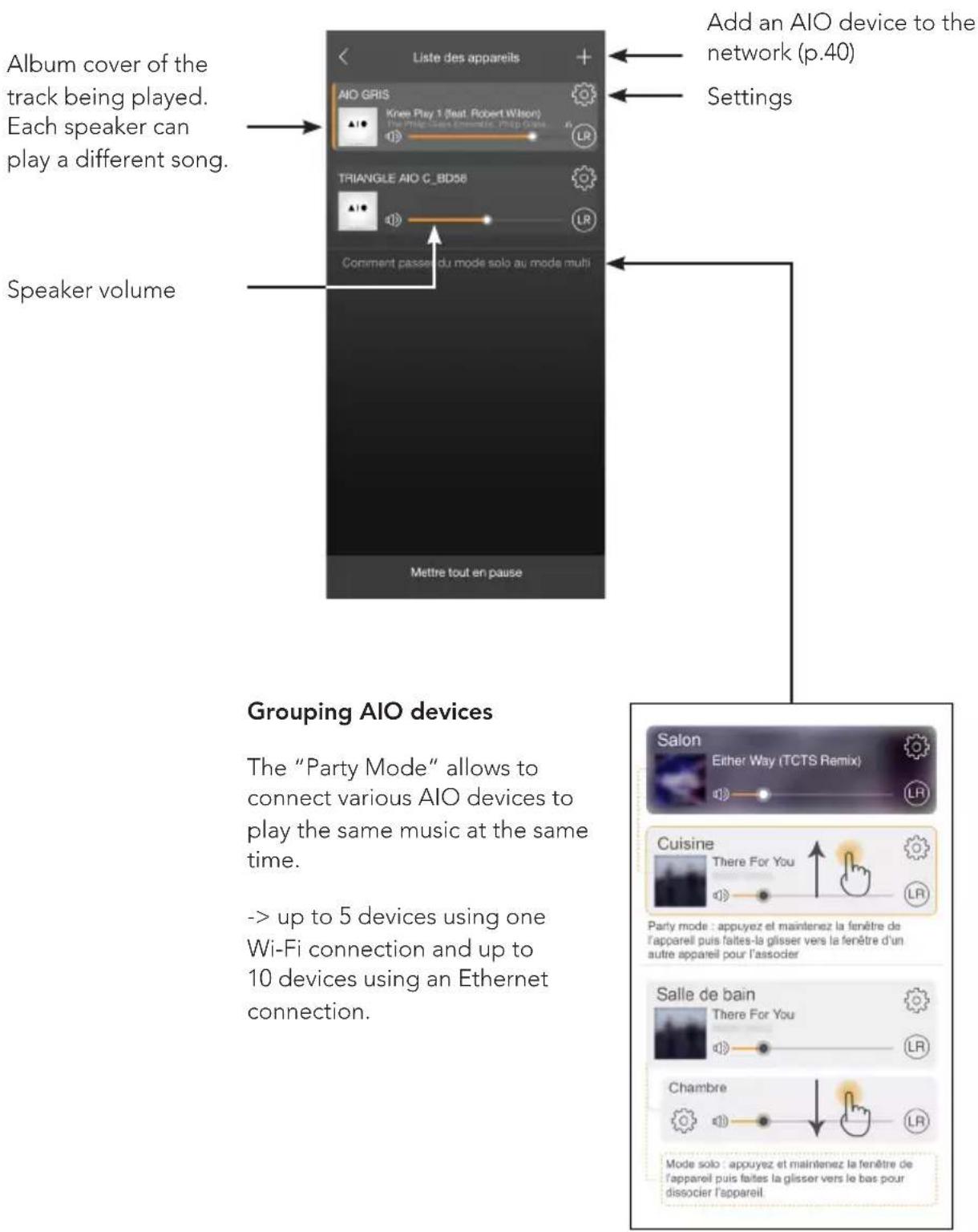 TRIANGLE AIO TWIN - The AIO devices available on your network - 1