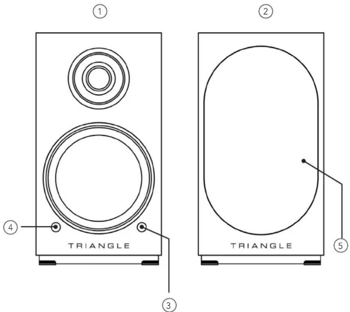 TRIANGLE AIO TWIN - DESCRIPTION OF THE SPEAKER (FRONT PANEL) - 1