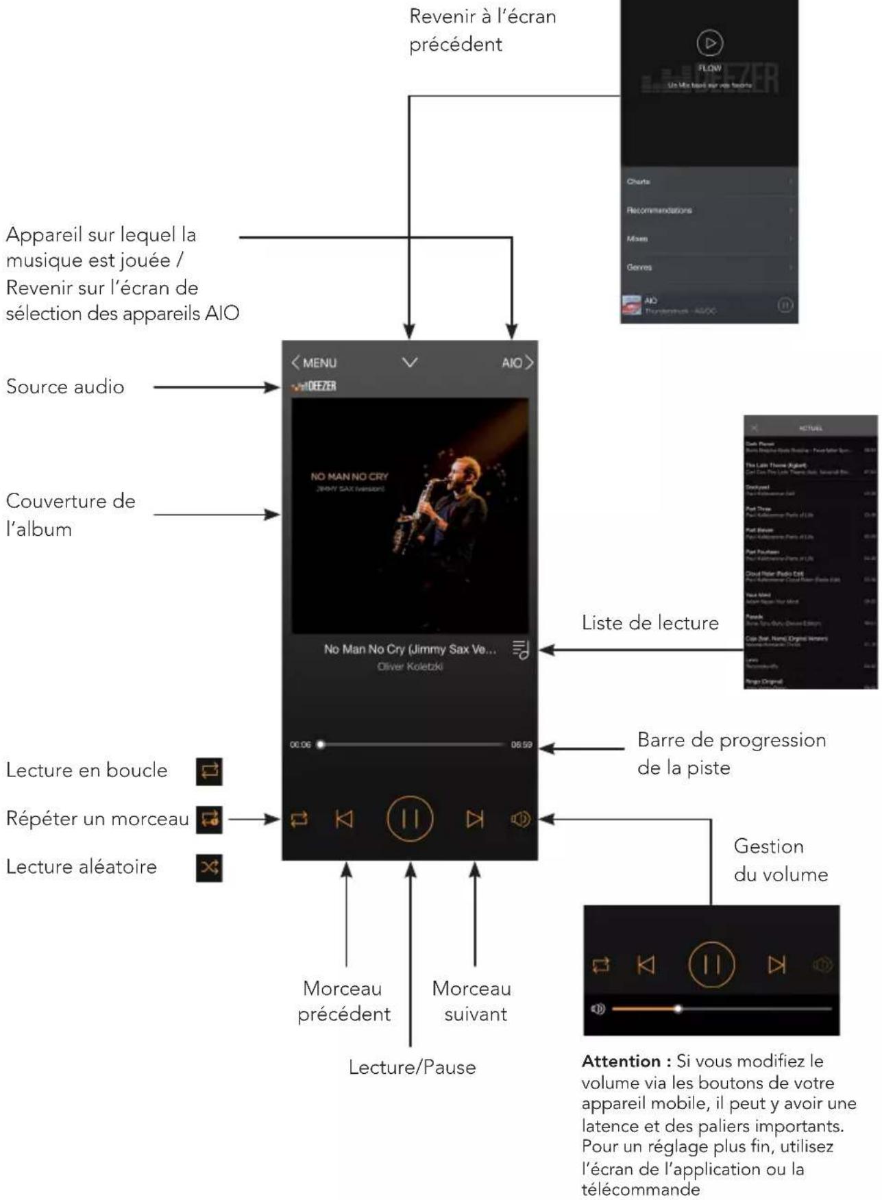 TRIANGLE AIO TWIN - PRÉSENTATION DE L'APPLICATION - 4
