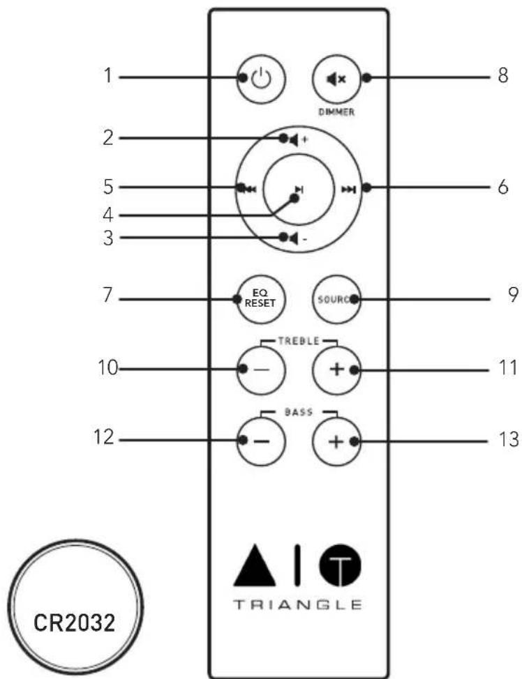 TRIANGLE AIO TWIN - DESCRIPTION OF THE REMOTE - 1