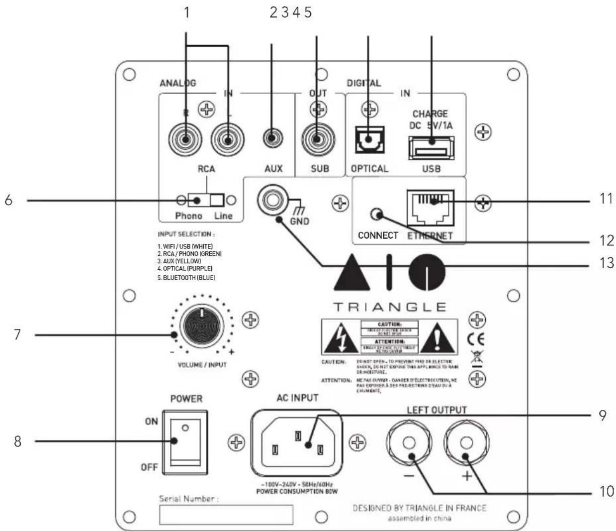 TRIANGLE AIO TWIN - DESCRIPTION OF THE SPEAKER (REAR PANEL) - 1