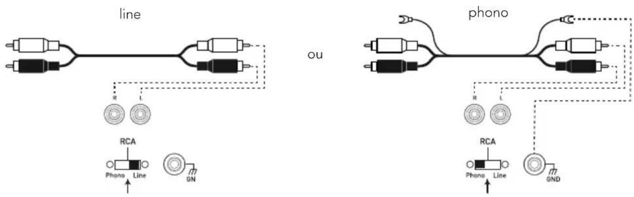 TRIANGLE AIO TWIN - Connexion par câble RCA - 1