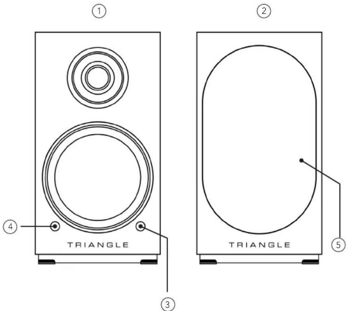 TRIANGLE AIO TWIN - DESCRIPTIF ENCEINTE (FACE AVANT) - 1