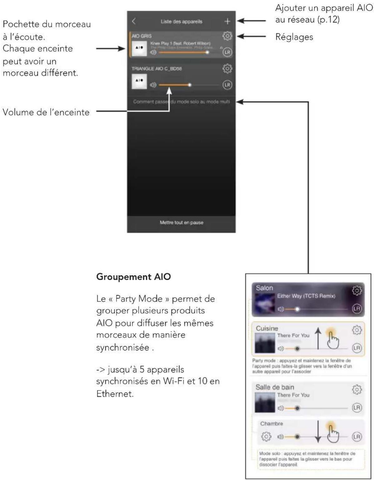 TRIANGLE AIO TWIN - Les appareils AIO présents sur votre réseau - 1