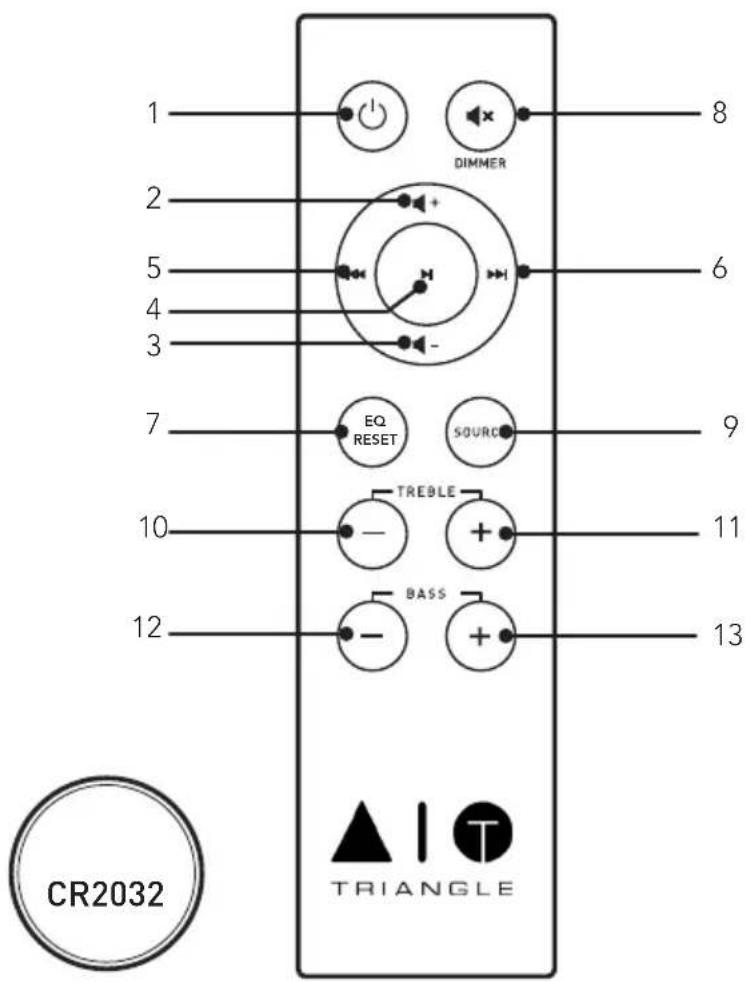 TRIANGLE AIO TWIN - DESCRIPTIF TÉLÉCOMMANDE - 1