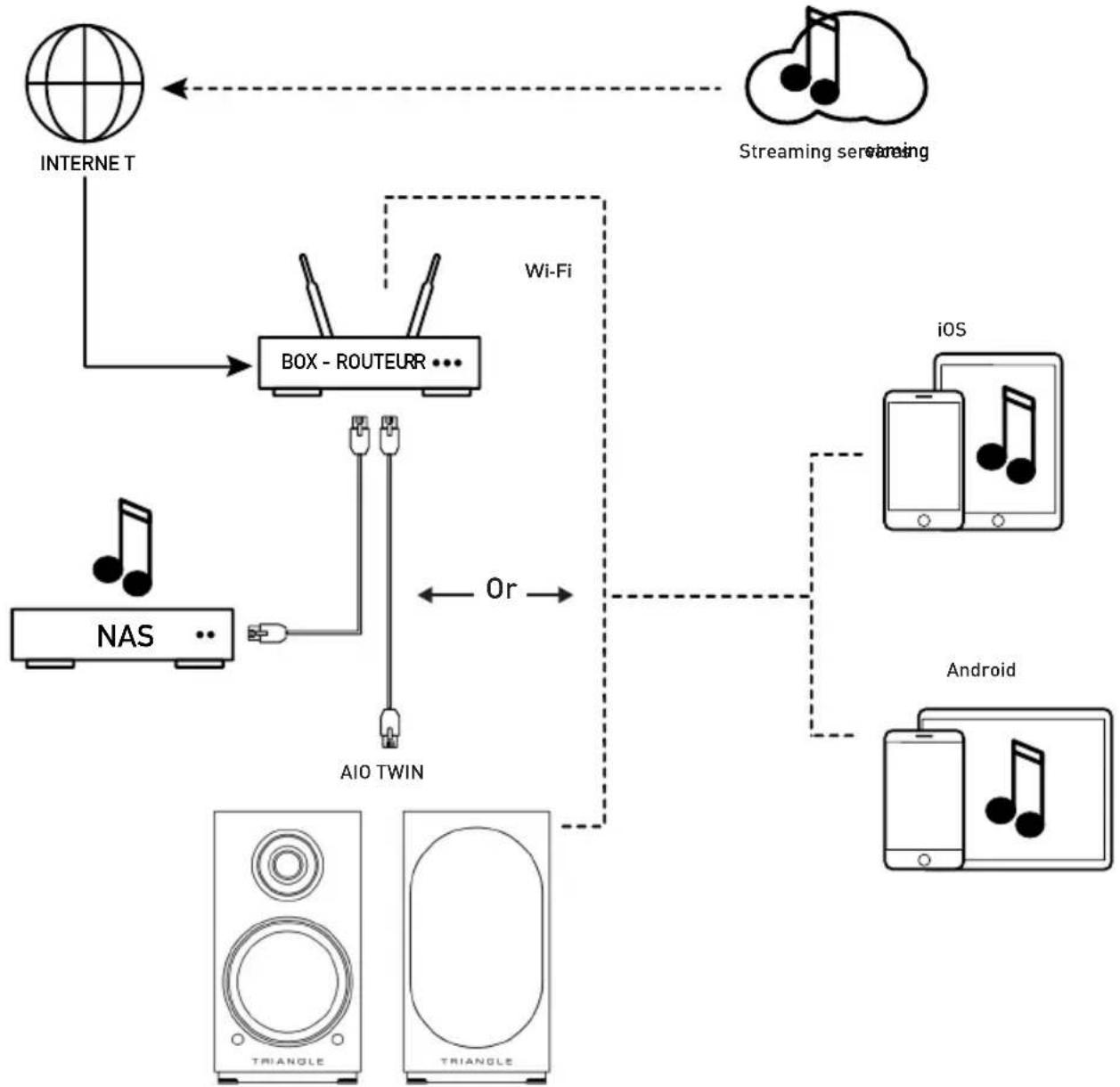 TRIANGLE AIO TWIN - NETWORK SETUP GUIDE - 1