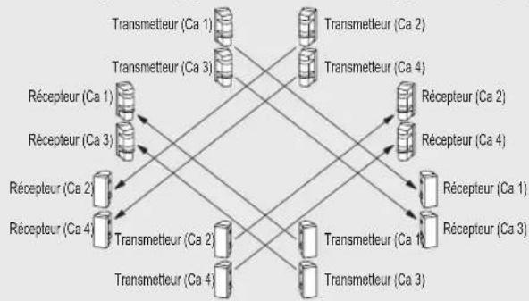 OPTEX AX-200TN - rotection pour long périmètre avec deux appareils superposés - 1