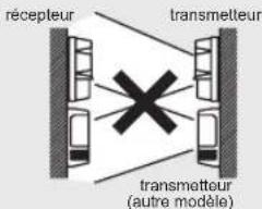 OPTEX AX-200TN - PRÉCAUTIONS - 4