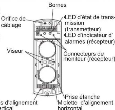 Bornes Orifice de câblage LED d'état de transmission (transmetteur) LED d'indicateur d'alarmes (récepteur) Viseur Connecteurs de moniteur (récepteur) Prise étanche Molette d'alignement horizontal s d'alignement vertical