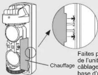 Faites p de l'unit câblage base d'