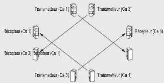 OPTEX AX-200TN - Protection pour périmètre 4. P - 1