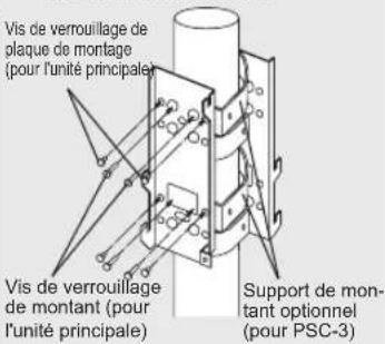 Vis de verrouillage de plaque de montage (pour l'unité principale) Vis de verrouillage de montant (pour l'unité principale) Support de montant optionnel (pour PSC-3)
