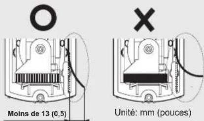 O Moins de 13 (0,5) Unité: mm (pouces)