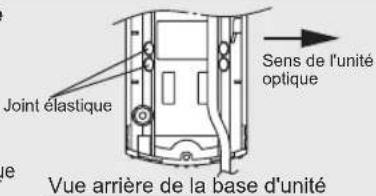 Joint élastique Sens de l'unité optique Vue arrière de la base d'unité