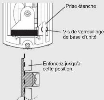 Prise étanche Vis de verrouillage de base d'unité Enfoncez jusqu'à cette position.