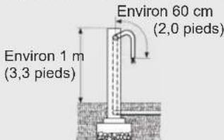 Environ 1 m (3,3 pieds) Environ 60 cm (2,0 pieds)
