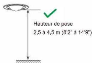 OPTEX AP-360B - - Déclaration du fabricant - 16