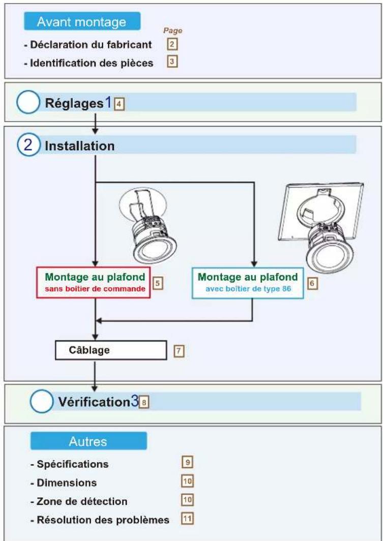 OPTEX AP-360B - INSTRUCTIONS D'INSTALLATION - 1