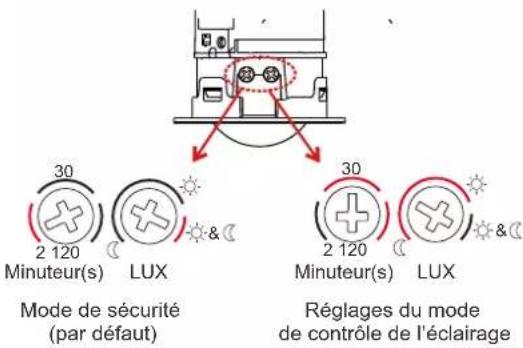 OPTEX AP-360B - - Déclaration du fabricant - 27