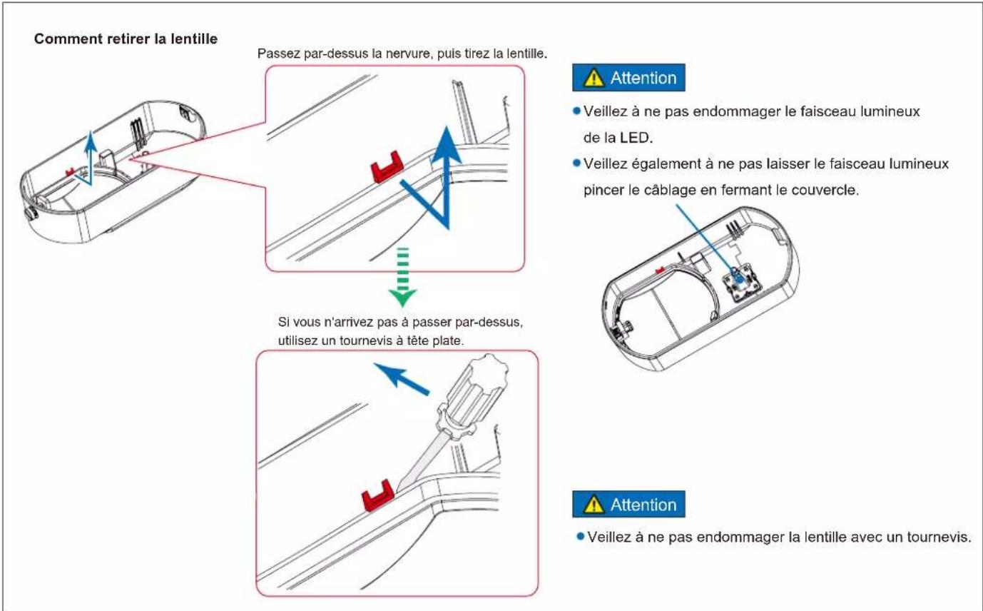OPTEX FLX-P-ST - 2-1. Réglage Large/Étroit - 2
