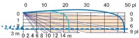 OPTEX FLX-P-ST - - Dimensions - 5