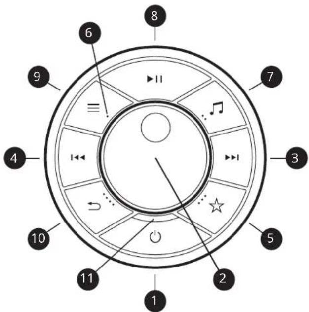 6 8 7 3 5 2 1 10 4 9 ≡ ↓↓↓ ↓↓↓ ↓↓↓ ↓↓↓ ↓↓↓ ↓↓↓