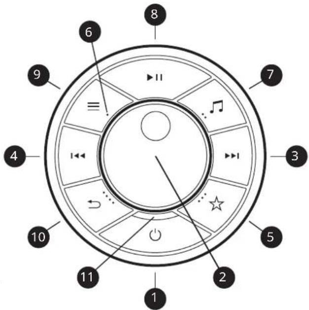 6 8 9 ≡ 7 3 4 10 5 2 11 1