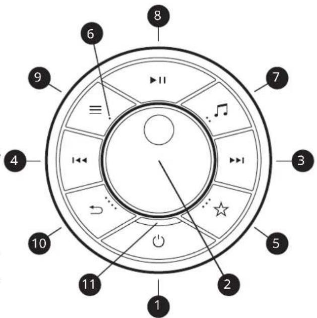 6 8 7 9 ≡ 4 3 5 2 10 11 1