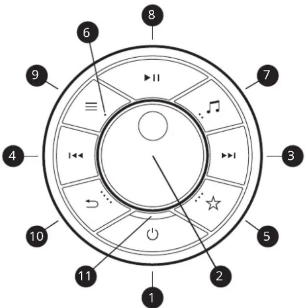 6 8 7 3 5 2 1 10 4 9