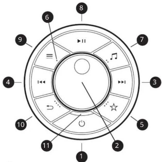 8 6 7 4 3 5 2 1 10 11 1 ≡ ↓↓ ↓↓ ←← ←← →← ↑← ↑← ↑← ↑← ↑←