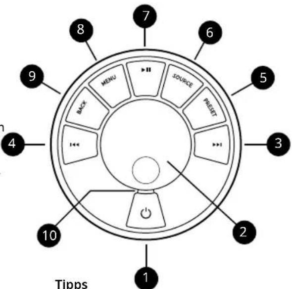 Tipps