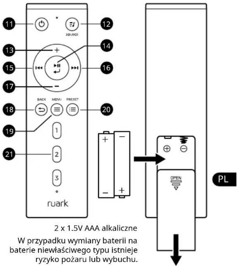 11 SOURCE 12 13 + 14 15 - 16 17 BACK MENU PRESET 20 1 2 3 ruark 2 x 1.5V AAA alkaliczne W przypadku wymiany baterii na baterie niewłaściwego typu istnieje ryzyko pożaru lub wybuchu. PL OPEN