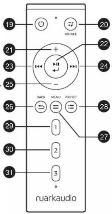 19 SOURCE 20 21 + 22 23 24 25 - BACK MENU PRESET 26 28 29 1 27 30 2 31 ruarkaudio