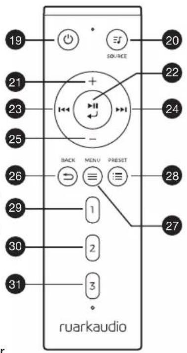19 SOURCE 20 21 + 22 23 24 25 - BACK MENU PRESET 26 28 29 1 27 30 2 31 ruarkaudio
