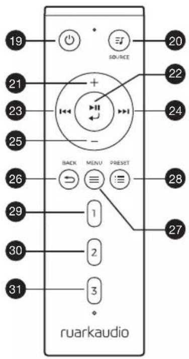 19 SOURCE 20 21 + 22 23 24 25 - BACK MENU PRESET 26 28 29 1 27 30 2 31 ruarkaudio