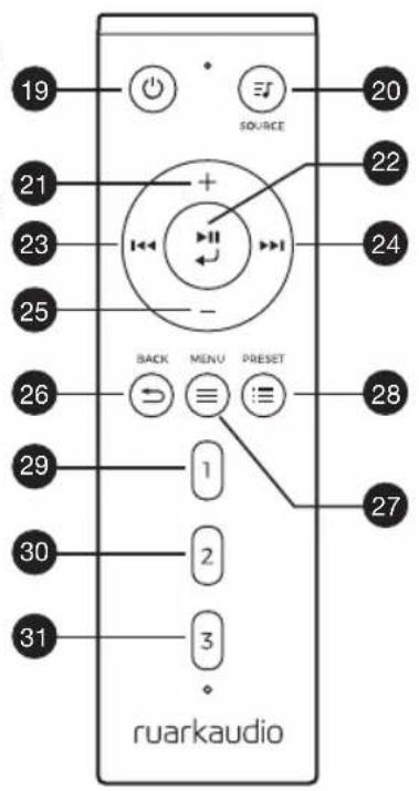 19 SOURCE 20 21 + 22 23 24 25 - BACK MENU PRESET 26 28 29 1 27 30 2 31 ruarkaudio