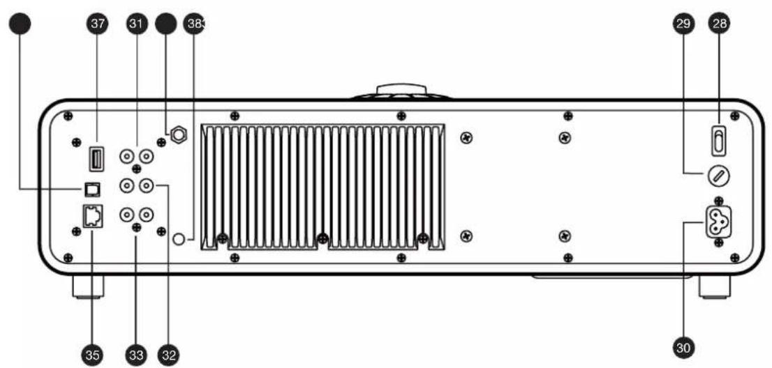 Ruark Audio R5 Mk1 - Panorama - 2