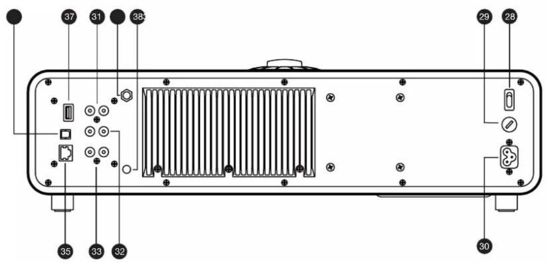 Ruark Audio R5 Mk1 - Overzicht - 2