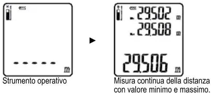 Testboy TV 610 - Calcolo del valore minimo/massimo - 1