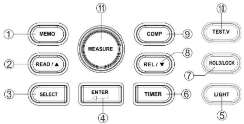 Testboy TV 431 - Instrument description - 5