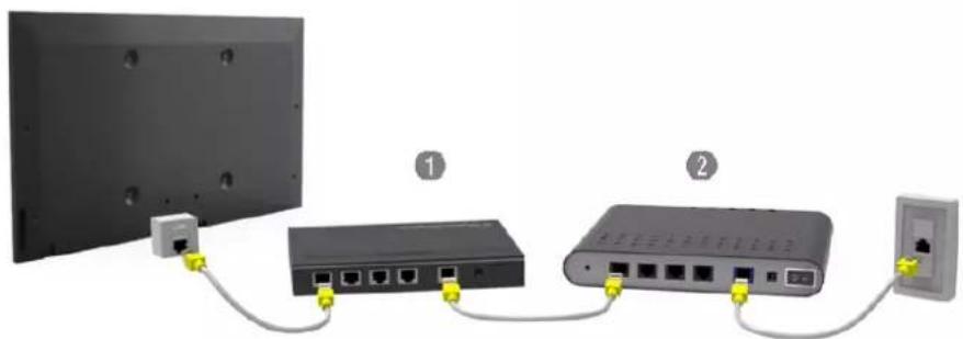 SAMSUNG UA60H7000AK - การเชื่อมต่อสาย LAN - 4
