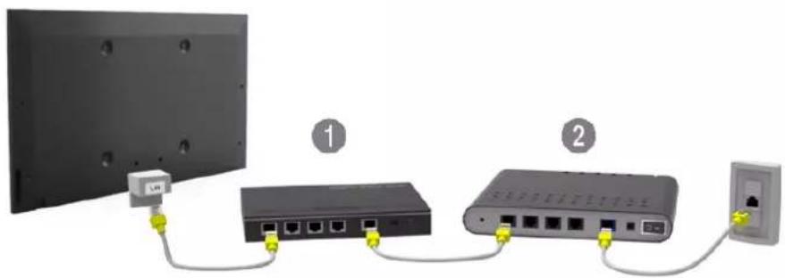 SAMSUNG UA65H8000AK - การเชื่อมต่อสาย LAN - 4